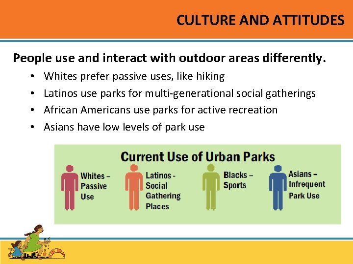 CULTURE AND ATTITUDES People use and interact with outdoor areas differently. • • Whites