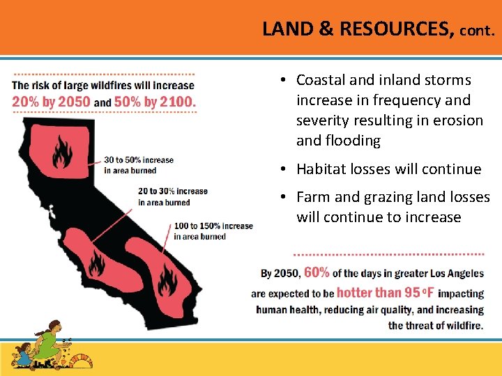 LAND & RESOURCES, cont. • Coastal and inland storms increase in frequency and severity