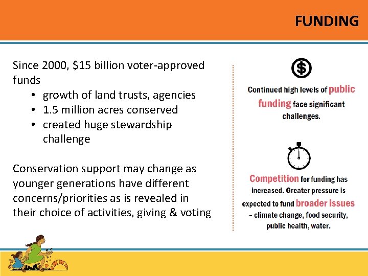 FUNDING Since 2000, $15 billion voter-approved funds • growth of land trusts, agencies •