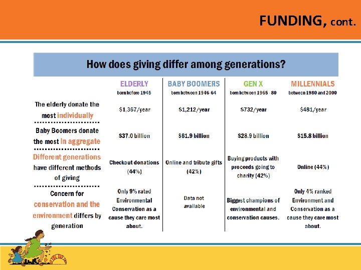 FUNDING, cont. 