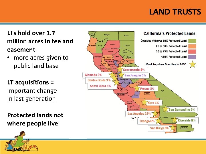 LAND TRUSTS LTs hold over 1. 7 million acres in fee and easement •