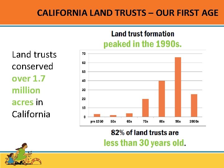 CALIFORNIA LAND TRUSTS – OUR FIRST AGE Land trusts conserved over 1. 7 million