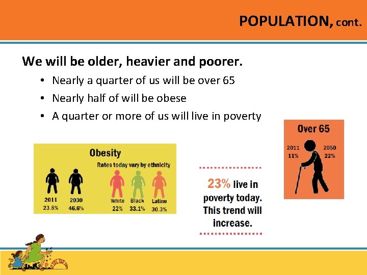 POPULATION, cont. We will be older, heavier and poorer. • Nearly a quarter of