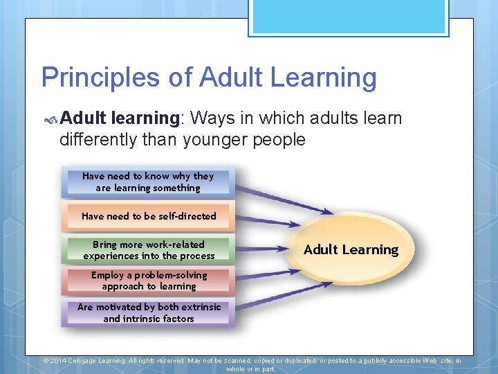 Principles of Adult Learning Adult learning: Ways in which adults learn differently than younger