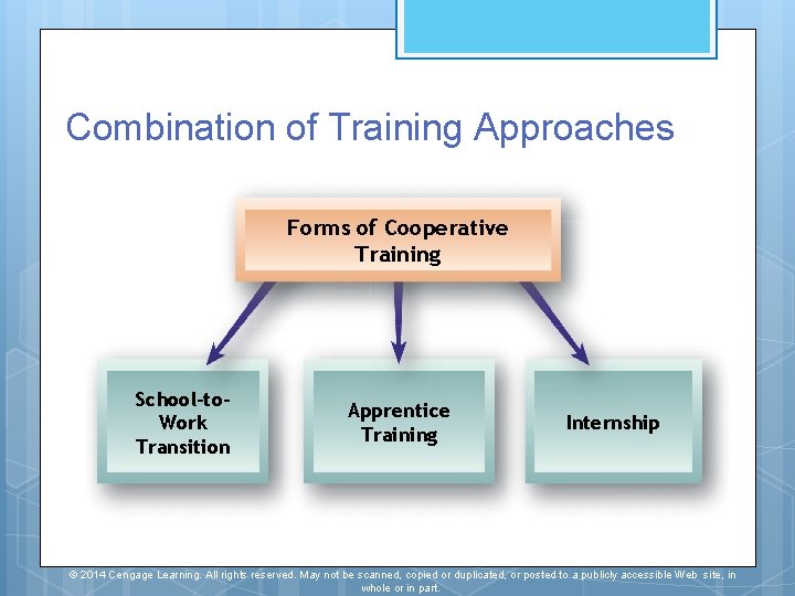 Combination of Training Approaches Forms of Cooperative Training School-to. Work Transition Apprentice Training Internship