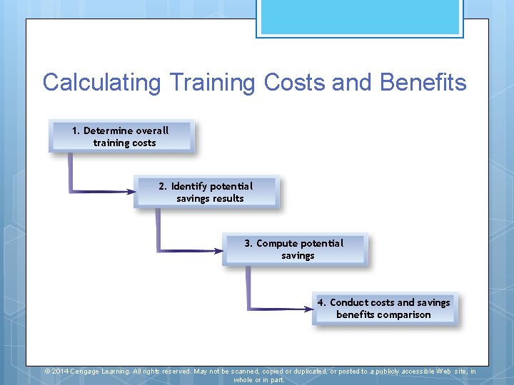 Calculating Training Costs and Benefits 1. Determine overall training costs 2. Identify potential savings