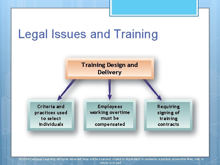 Legal Issues and Training Design and Delivery Criteria and practices used to select individuals