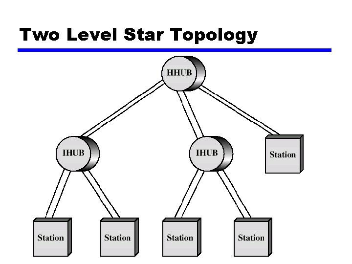 Two Level Star Topology 