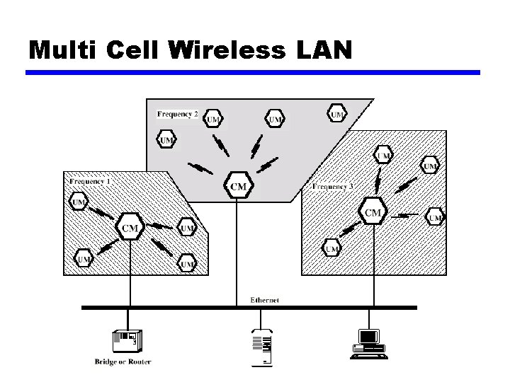 Multi Cell Wireless LAN 