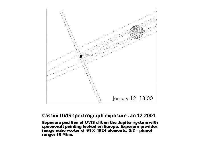 Cassini UVIS spectrograph exposure Jan 12 2001 Exposure position of UVIS slit on the