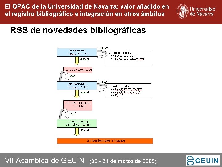 El OPAC de la Universidad de Navarra: valor añadido en el registro bibliográfico e El OPAC de la Universidad de Navarra: valor añadido en el registro bibliográfico e