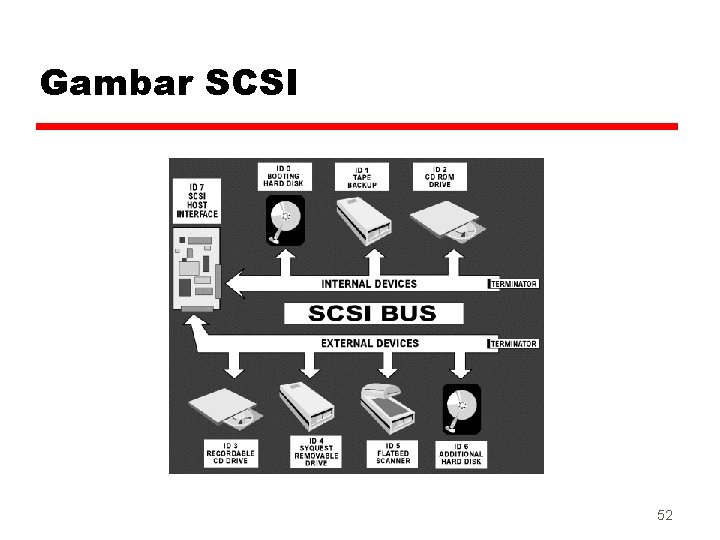 Gambar SCSI 52 