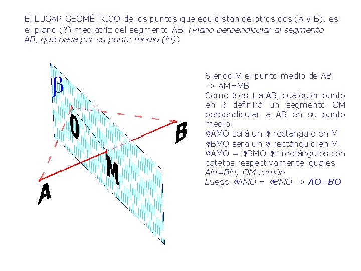 El LUGAR GEOMÉTRICO de los puntos que equidistan de otros dos (A y B),