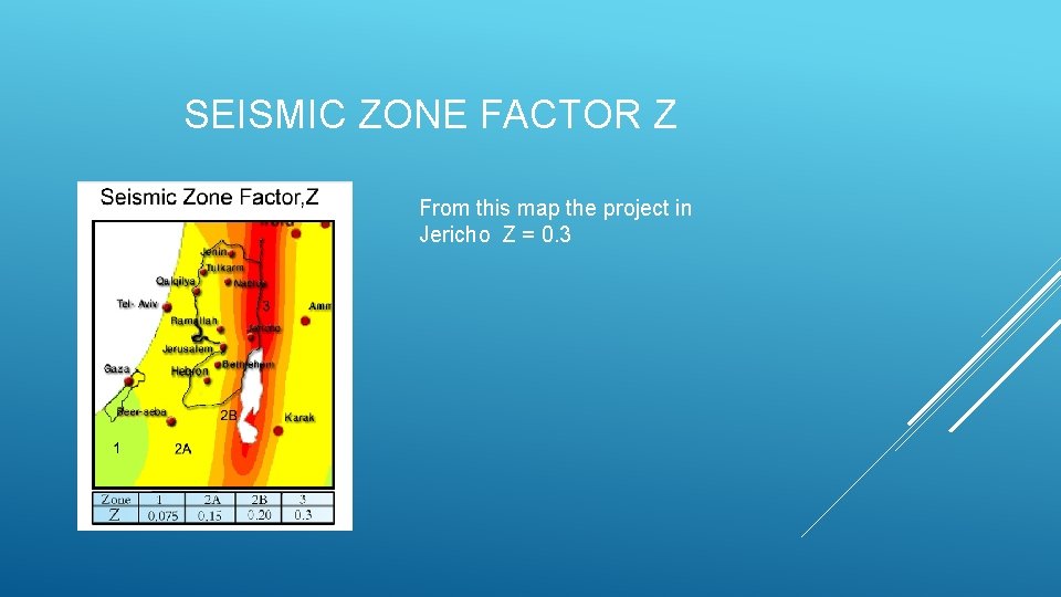SEISMIC ZONE FACTOR Z From this map the project in Jericho Z = 0.