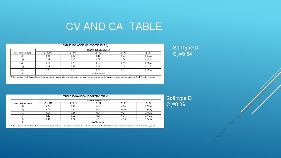 CV AND CA TABLE Soil type D CV=0. 54 Soil type D Ca=0. 36