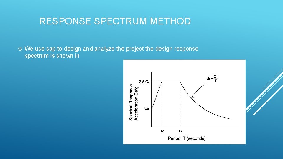 RESPONSE SPECTRUM METHOD We use sap to design and analyze the project the design