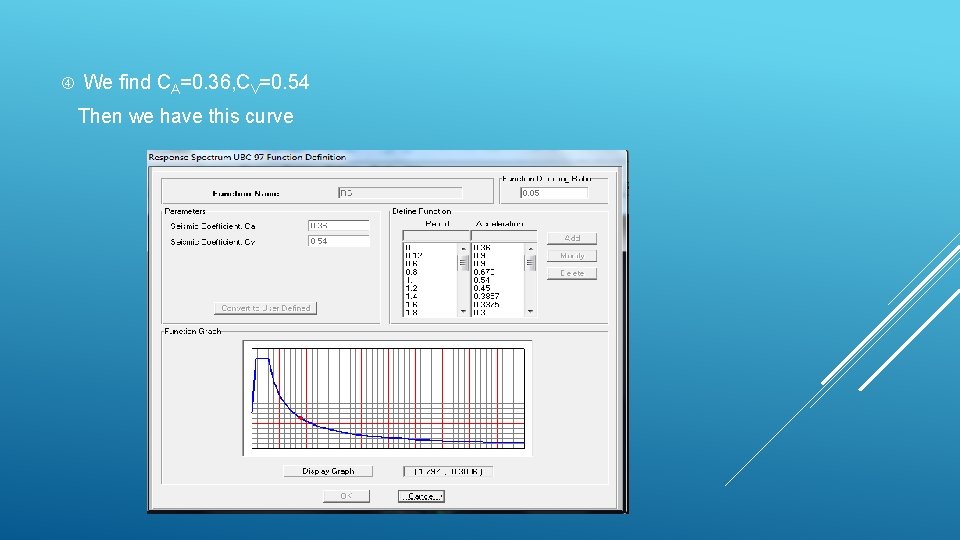  We find CA=0. 36, CV=0. 54 Then we have this curve 