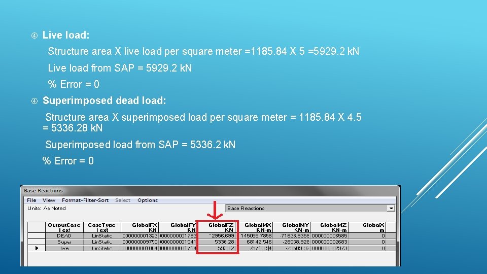  Live load: Structure area X live load per square meter =1185. 84 X