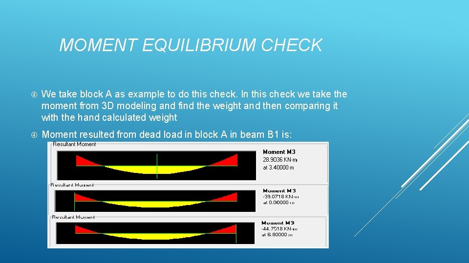 MOMENT EQUILIBRIUM CHECK We take block A as example to do this check. In