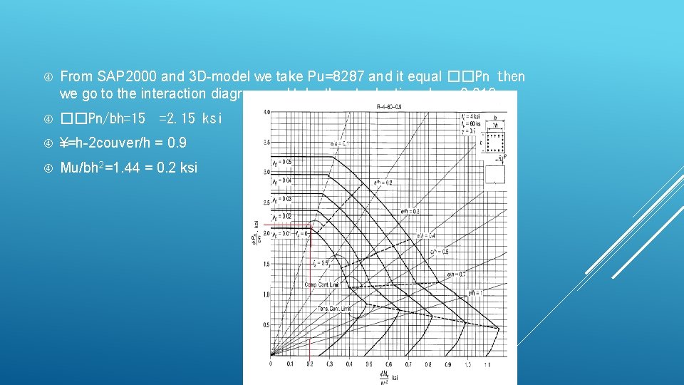  From SAP 2000 and 3 D-model we take Pu=8287 and it equal ��Pn