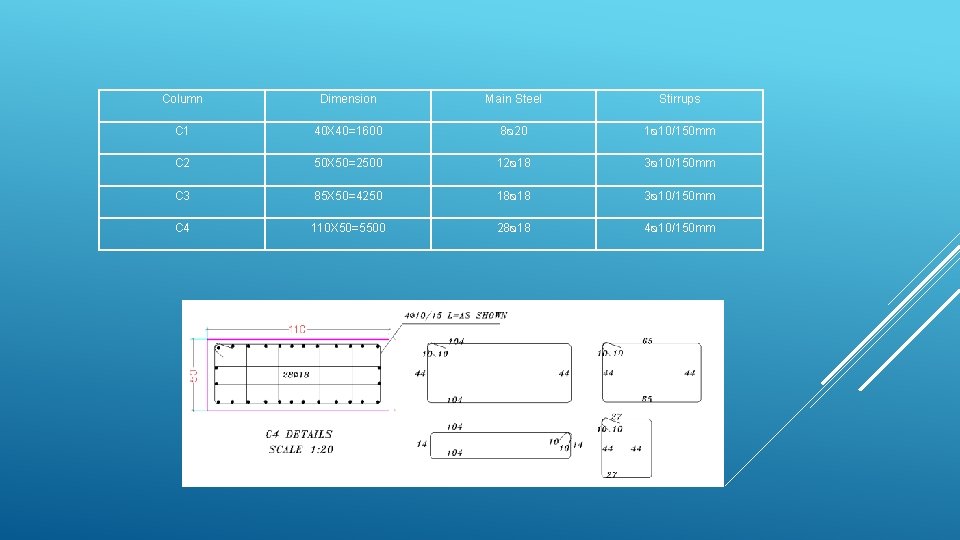 Column Dimension Main Steel Stirrups C 1 40 X 40=1600 8ᴓ 20 1ᴓ 10/150