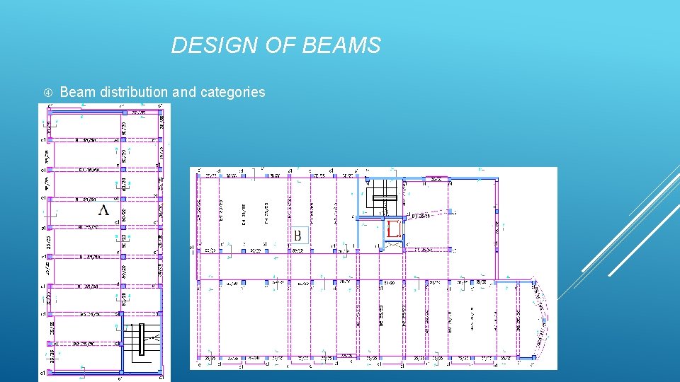 DESIGN OF BEAMS Beam distribution and categories 