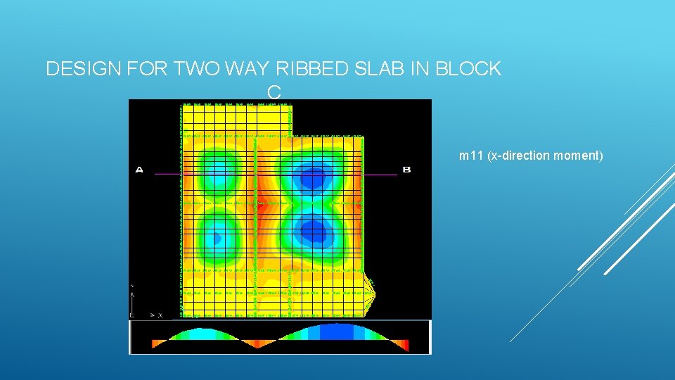 DESIGN FOR TWO WAY RIBBED SLAB IN BLOCK C m 11 (x-direction moment) 