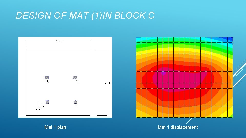 DESIGN OF MAT (1)IN BLOCK C Mat 1 plan Mat 1 displacement 