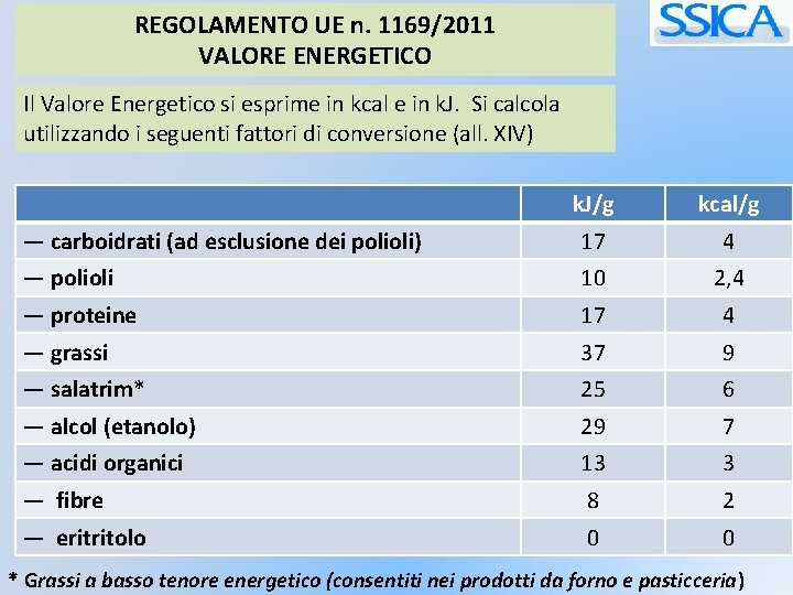 REGOLAMENTO UE n. 1169/2011 VALORE ENERGETICO Il Valore Energetico si esprime in kcal e
