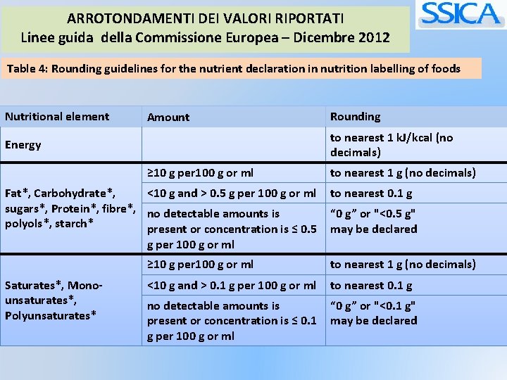 ARROTONDAMENTI DEI VALORI RIPORTATI Linee guida della Commissione Europea – Dicembre 2012 Table 4: