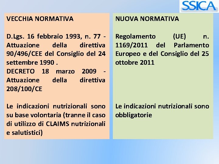 VECCHIA NORMATIVA NUOVA NORMATIVA D. Lgs. 16 febbraio 1993, n. 77 Attuazione della direttiva