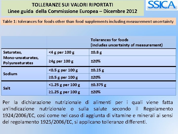 TOLLERANZE SUI VALORI RIPORTATI Linee guida della Commissione Europea – Dicembre 2012 Table 1: