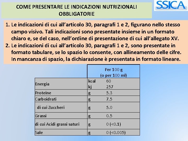 COME PRESENTARE LE INDICAZIONI NUTRIZIONALI OBBLIGATORIE 1. Le indicazioni di cui all’articolo 30, paragrafi