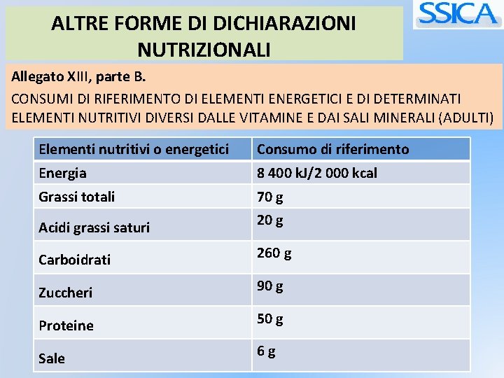 ALTRE FORME DI DICHIARAZIONI NUTRIZIONALI Allegato XIII, parte B. CONSUMI DI RIFERIMENTO DI ELEMENTI