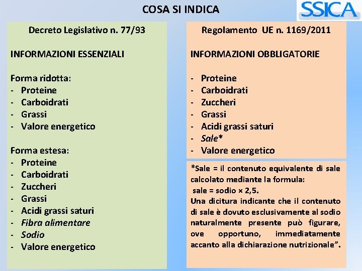 COSA SI INDICA Decreto Legislativo n. 77/93 Regolamento UE n. 1169/2011 INFORMAZIONI ESSENZIALI INFORMAZIONI