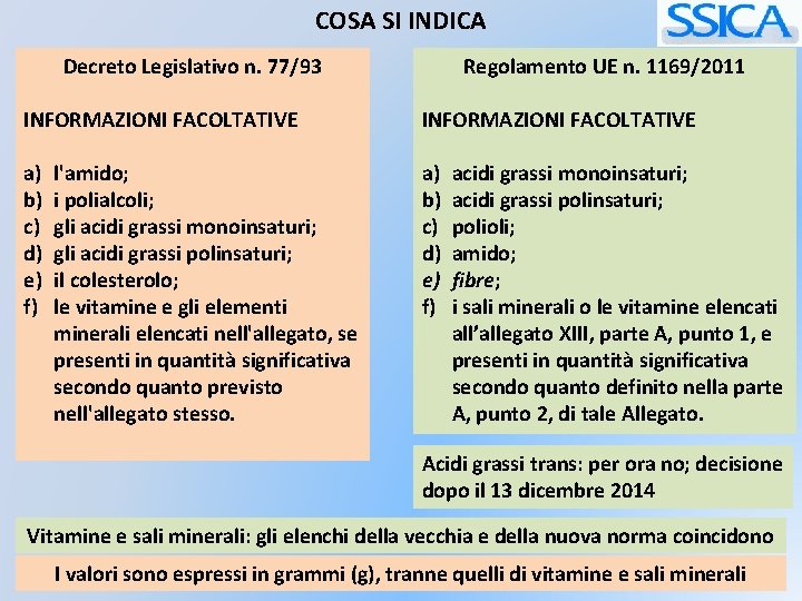 COSA SI INDICA Decreto Legislativo n. 77/93 Regolamento UE n. 1169/2011 INFORMAZIONI FACOLTATIVE a)