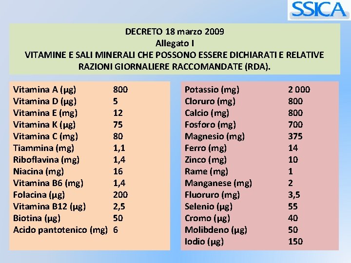 DECRETO 18 marzo 2009 Allegato I VITAMINE E SALI MINERALI CHE POSSONO ESSERE DICHIARATI