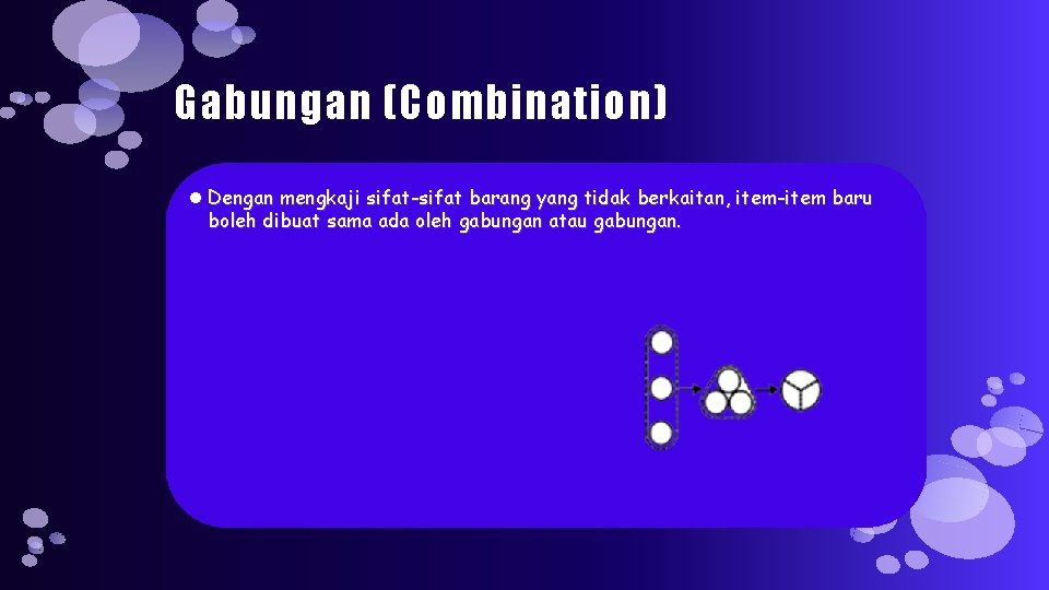 Gabungan (Combination) Dengan mengkaji sifat-sifat barang yang tidak berkaitan, item-item baru boleh dibuat sama