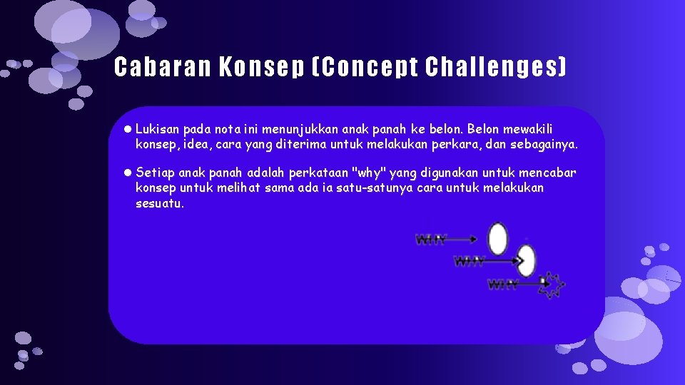 Cabaran Konsep (Concept Challenges) Lukisan pada nota ini menunjukkan anak panah ke belon. Belon