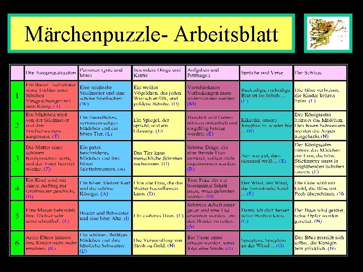 Märchenpuzzle- Arbeitsblatt 