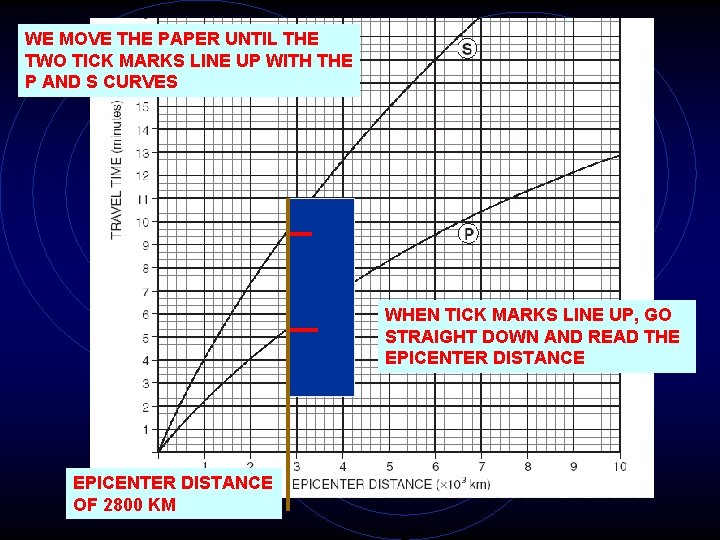 WE MOVE THE PAPER UNTIL THE TWO TICK MARKS LINE UP WITH THE P