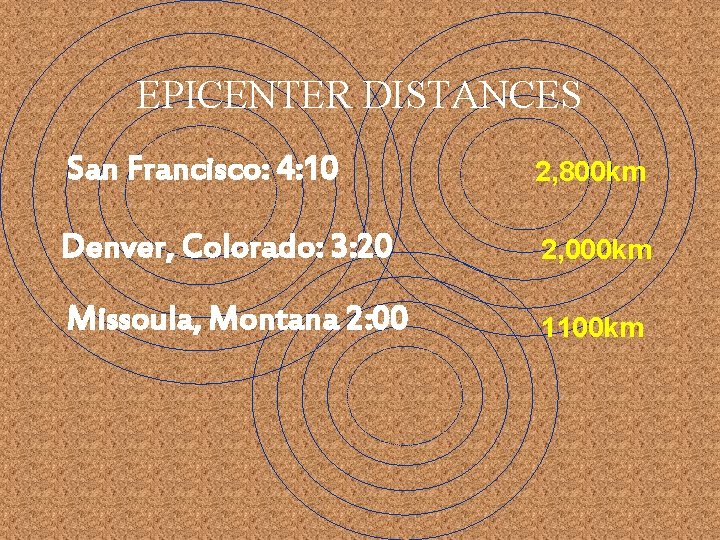 EPICENTER DISTANCES San Francisco: 4: 10 2, 800 km Denver, Colorado: 3: 20 2,