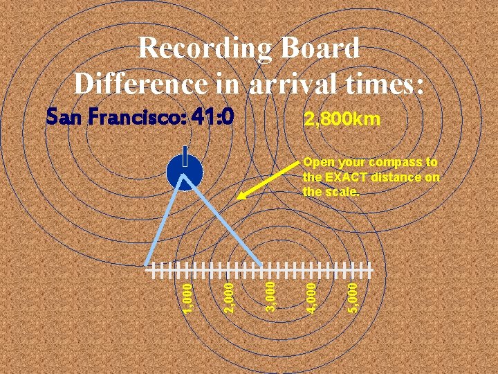 Recording Board Difference in arrival times: San Francisco: 41: 0 2, 800 km 5,