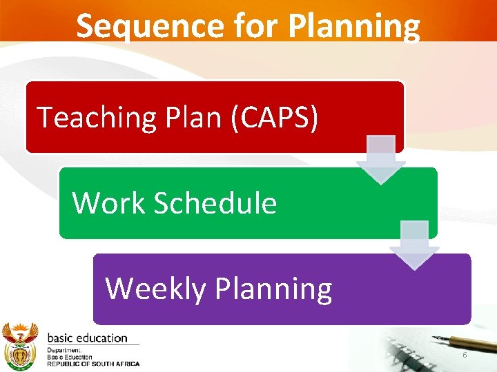 Sequence for Planning Teaching Plan (CAPS) Work Schedule Weekly Planning 6 