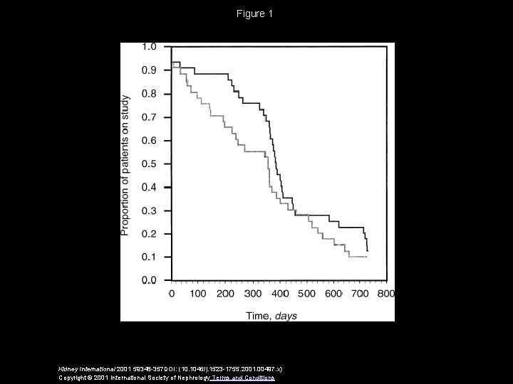 Figure 1 Kidney International 2001 59348 -357 DOI: (10. 1046/j. 1523 -1755. 2001. 00497.