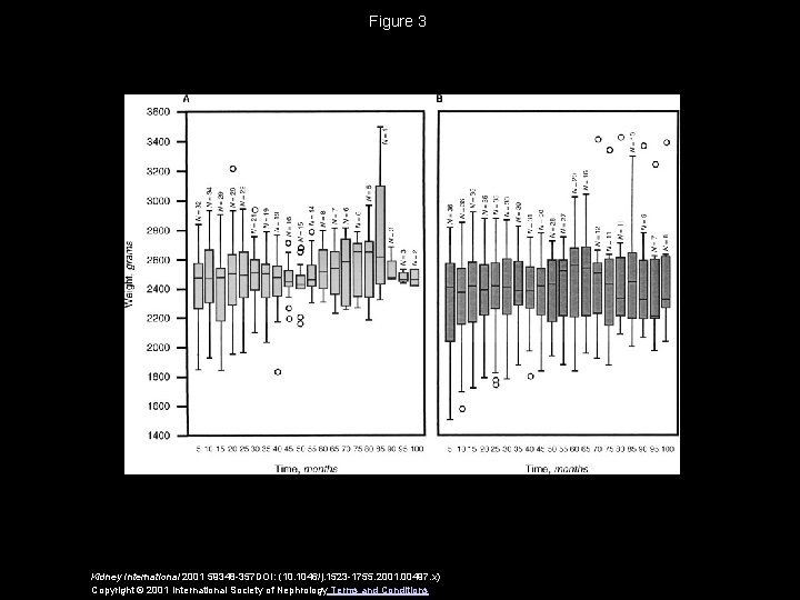 Figure 3 Kidney International 2001 59348 -357 DOI: (10. 1046/j. 1523 -1755. 2001. 00497.