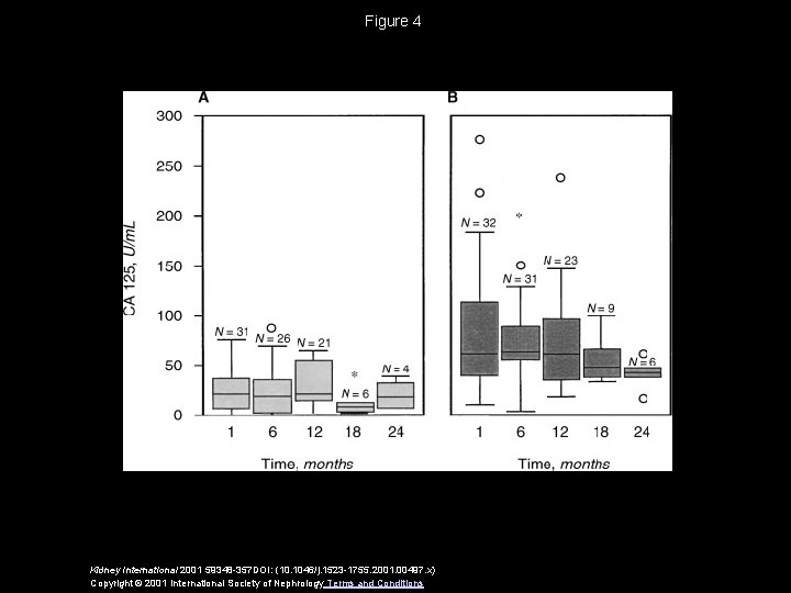 Figure 4 Kidney International 2001 59348 -357 DOI: (10. 1046/j. 1523 -1755. 2001. 00497.