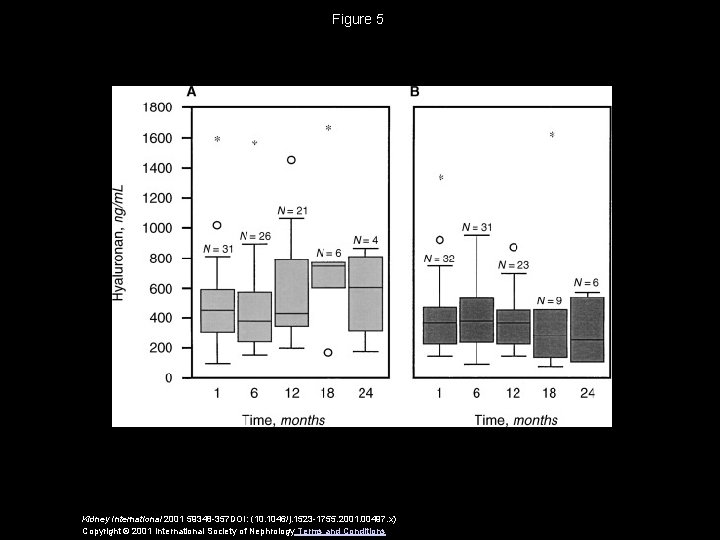 Figure 5 Kidney International 2001 59348 -357 DOI: (10. 1046/j. 1523 -1755. 2001. 00497.