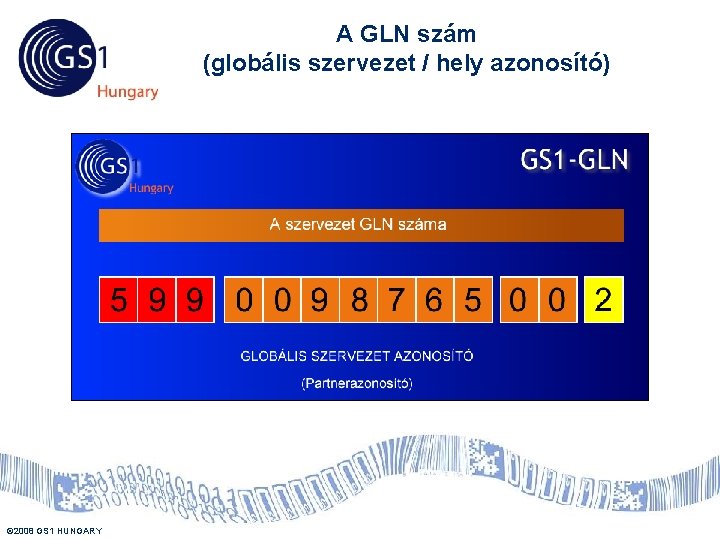 A GLN szám (globális szervezet / hely azonosító) © 2008 GS 1 HUNGARY US