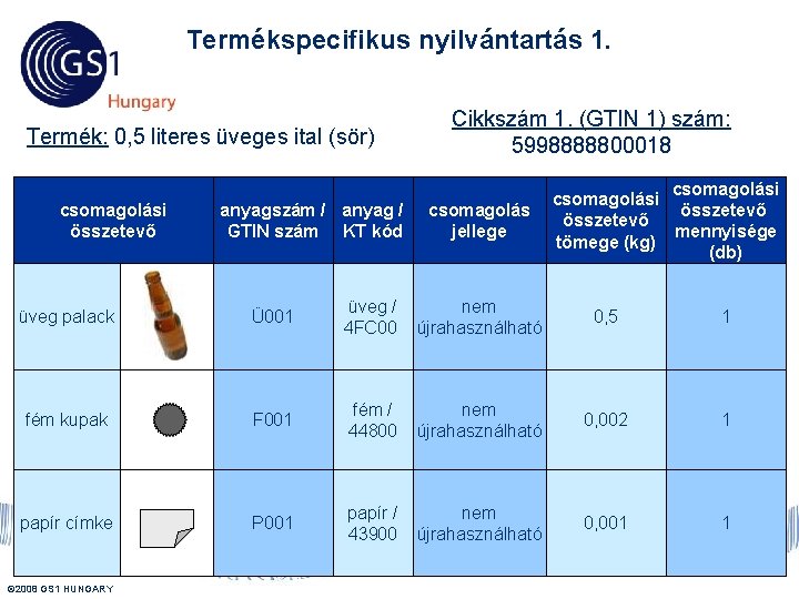 Termékspecifikus nyilvántartás 1. Termék: 0, 5 literes üveges ital (sör) csomagolási összetevő anyagszám /